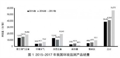 環境監測領域740億市場待開！監測治理成為生態環境“頂梁柱”