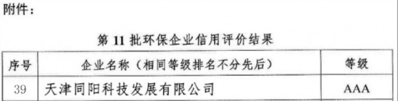 同陽科技榮獲中國環保企業“AAA級信用企業”稱號