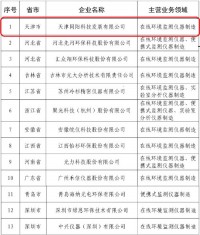 同陽科技入選“工信部2019年第一批環保裝備制造業規范條件企業”