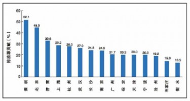 同陽科技OBD遠程在線監控系統助力柴油車污染治理攻堅戰