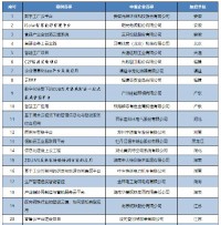 同陽科技【環保監測上云應用示范】入選工信部2019年企業上云典型案例