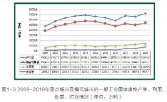 空氣質(zhì)量監(jiān)測(cè)專題 | 固廢行業(yè)惡臭監(jiān)測(cè)應(yīng)用