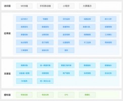 提高水質自動監管過程中信息化、智能化程度丨同陽地表水在線監測管控平臺